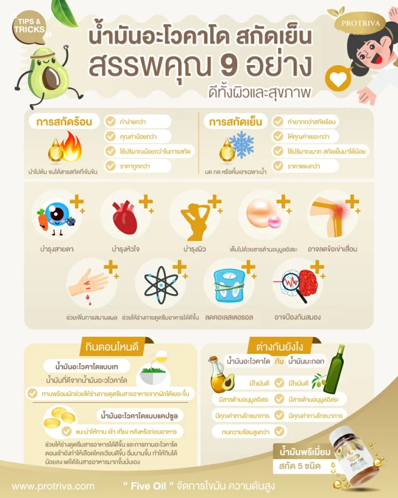 น้ำมันอะโวคาโด สกัดเย็น สรรพคุณ 9 อย่างดี ทั้งผิวและสุขภาพ