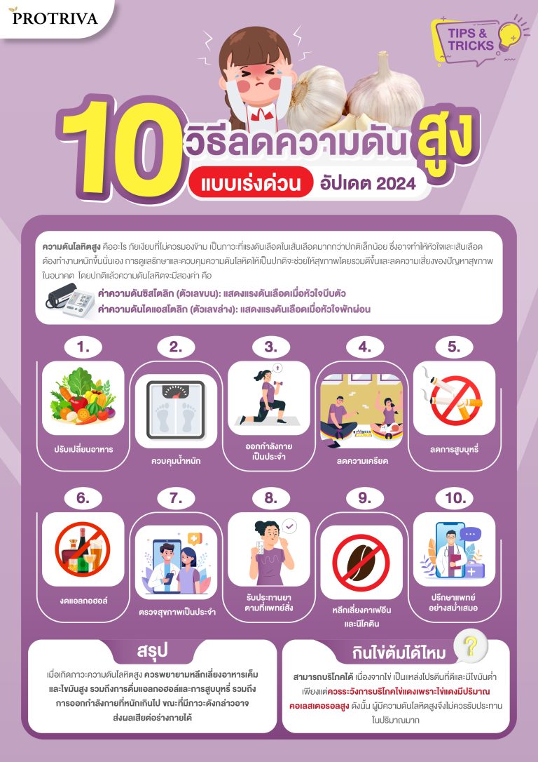 10 วิธีลดความดันสูงแบบเร่งด่วน อัปเดต 2024 สรุป