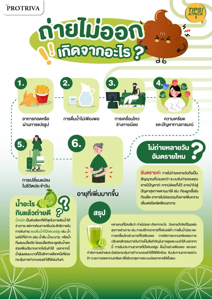 สรุป ถ่ายไม่ออก เกิดจากอะไร 6 สาเหตุอันตรายที่อาจมองข้าม