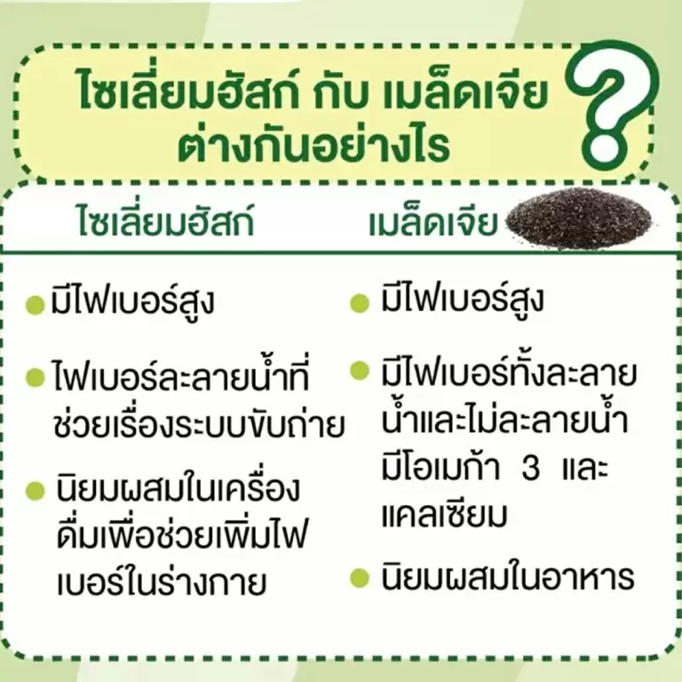 ไซเลี่ยมฮัสค์ กับ เมล็ดเจีย ต่างกันอย่างไร