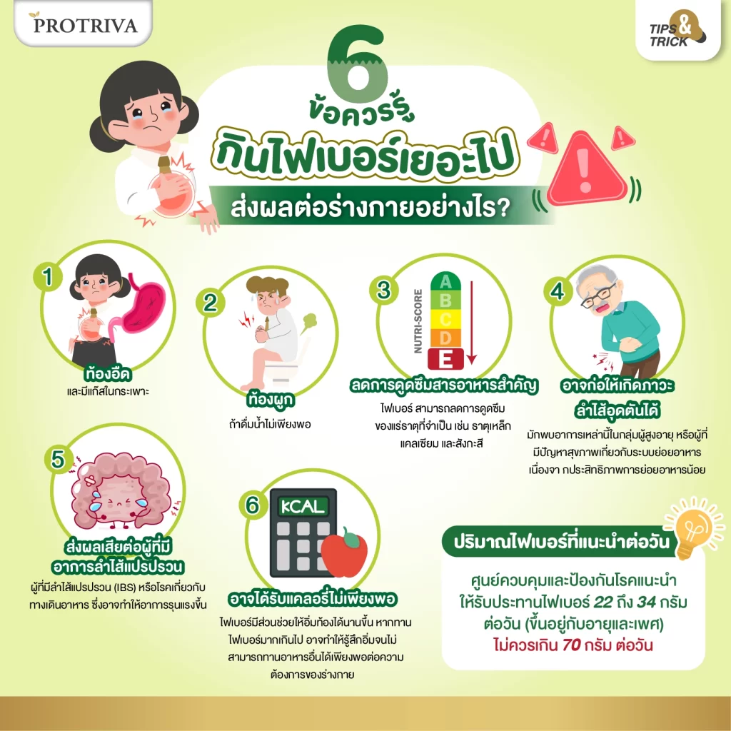 สรุป 6 ข้อควรรู้ กินไฟเบอร์เยอะไป ส่งผลต่อร่างกายอย่างไร