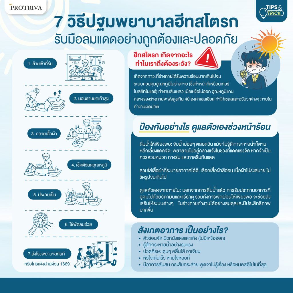 สรุป 7 วิธีปฐมพยาบาลฮีทสโตรก รับมือลมแดดอย่างถูกต้องและปลอดภัย