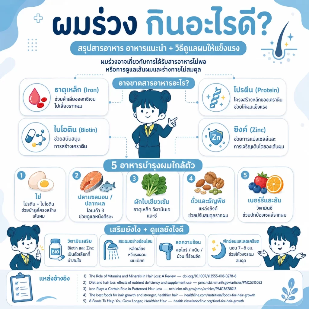 สรุป ผมร่วง กินอะไรดี