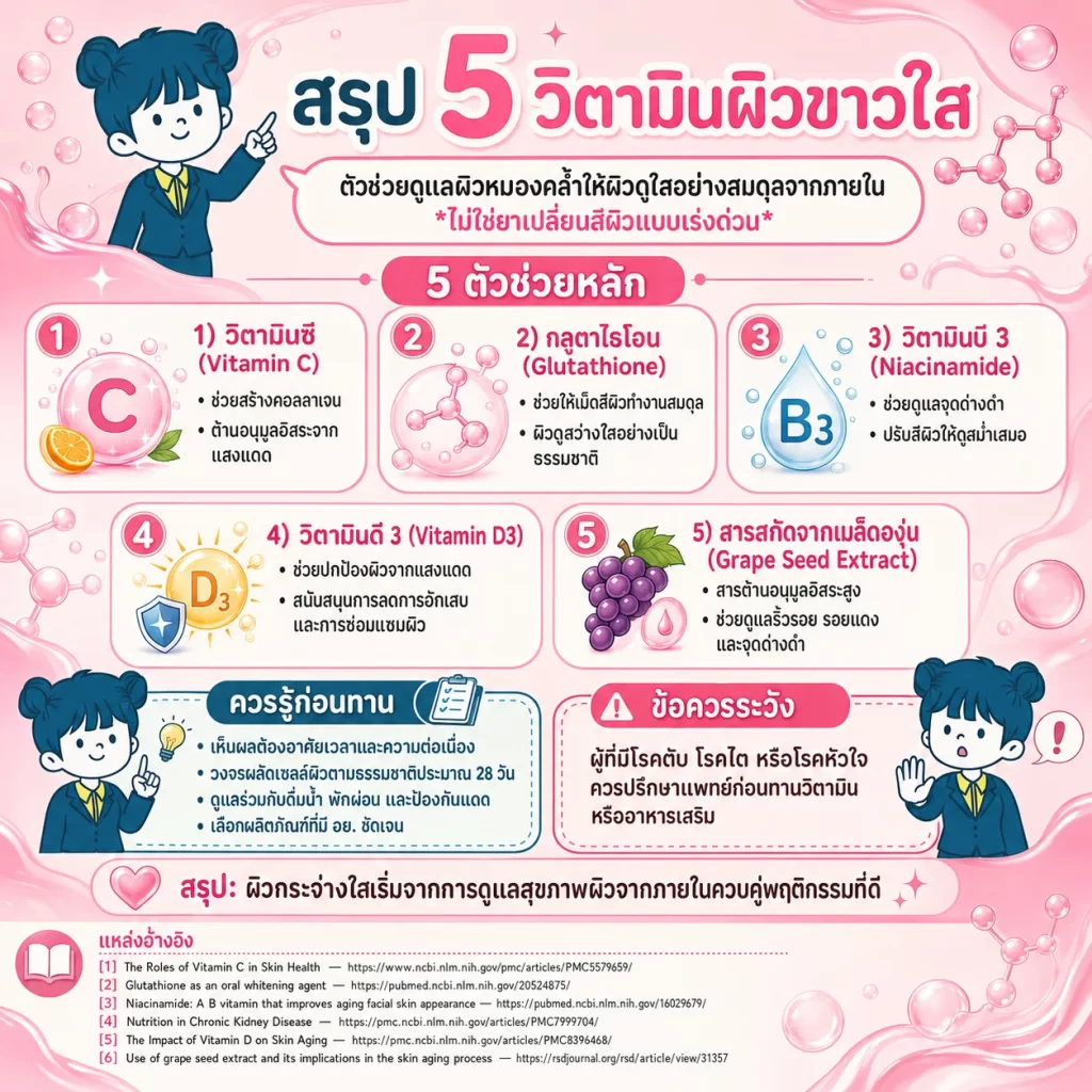 สรุป วิตามิน ผิวขาวใส
