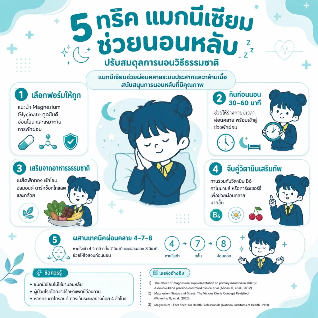 สรุป แมกนีเซียม ช่วยนอนหลับ