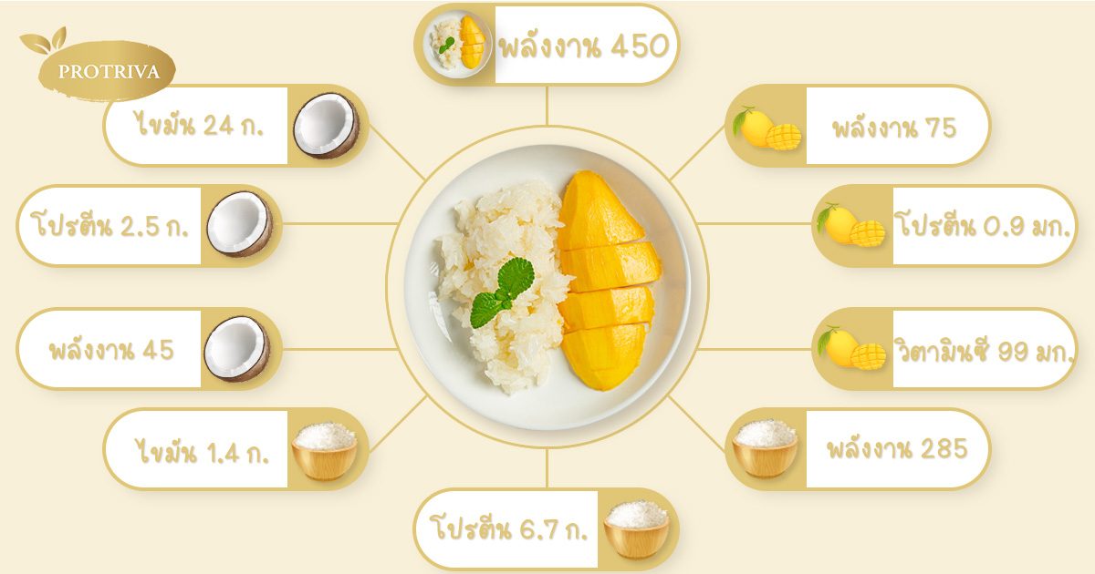 ข้าวเหนียวมะม่วง กี่แคลลอรี่ กินให้ถูกวิธีไม่อ้วน